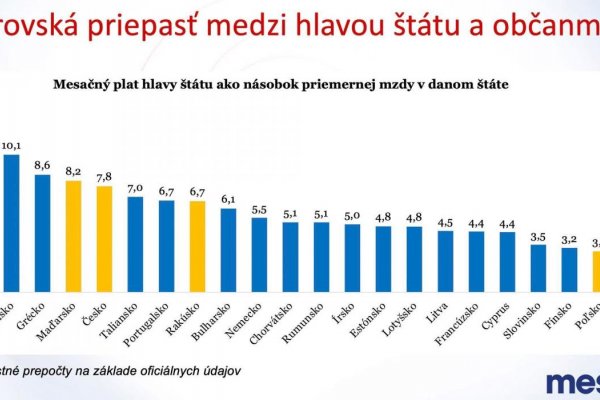 Dáta bez pátosu: Šľachta, ich léno a my – plebs
