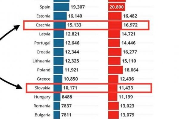Dáta bez pátosu: Naše príjmy a naša mizéria