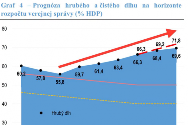 Dáta bez pátosu: Obava o budúcnosť. Nemusíte rozumieť makroekonomike a grafom