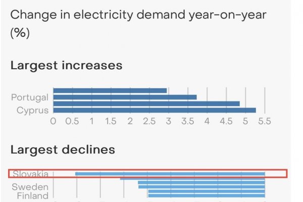 Dáta bez pátosu: Slovensko premiantom a na pochvalu