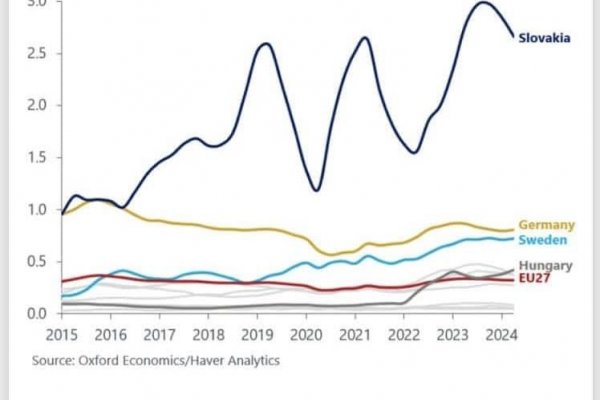 Dáta bez pátosu: Slovensko a dáta k clám a autám