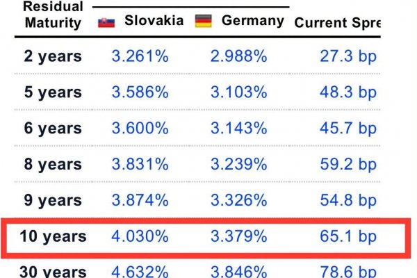 Dáta bez pátosu: Naša nočná mora – vysoké úroky