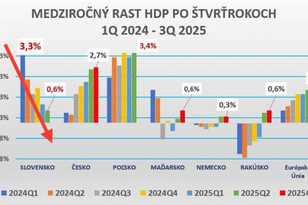 Dáta bez pátosu: Fico: „Náročný transformačný proces“